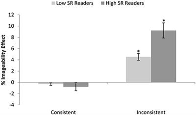 Do You Read How I Read? Systematic Individual Differences in Semantic Reliance amongst Normal Readers